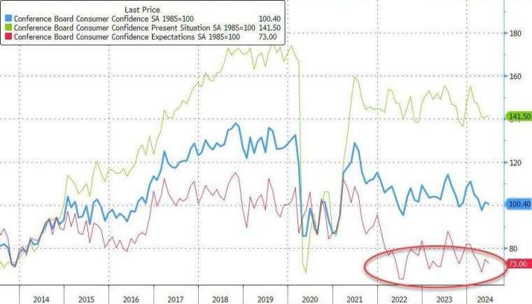 (圖：ZeroHedge)