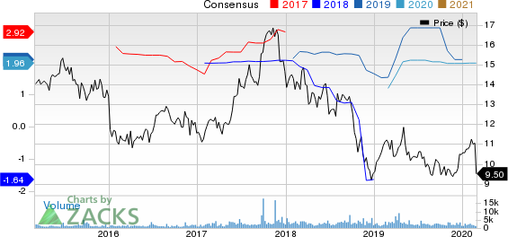 Third Point Reinsurance Ltd. Price and Consensus