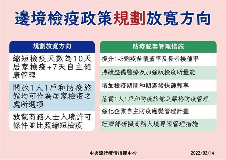 侯友宜認為縮短檢疫天數造成隱藏傳播鏈。（圖／指揮中心提供）