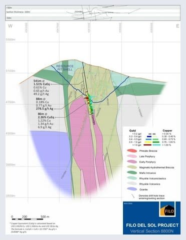 Filo Section 1 (CNW Group/Filo Corp.)