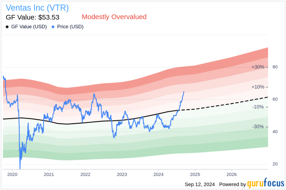 Insider Sale: EVP OM&R-Ventas/Pres&CEO-LHS Peter Bulgarelli Sells 7,500 Shares of Ventas Inc (VTR)