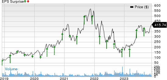 MongoDB, Inc. Price and EPS Surprise