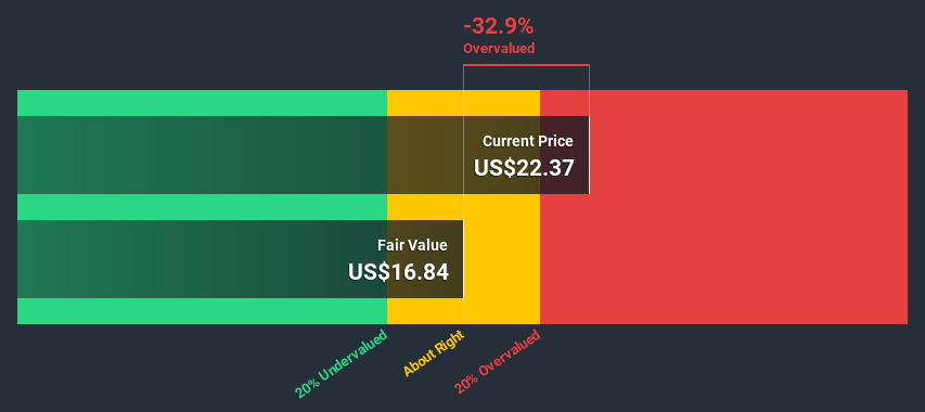 NYSE:ARMK Discounted Cash Flow July 7th 2020