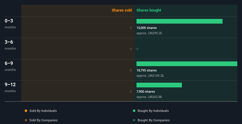 insider-trading-volume