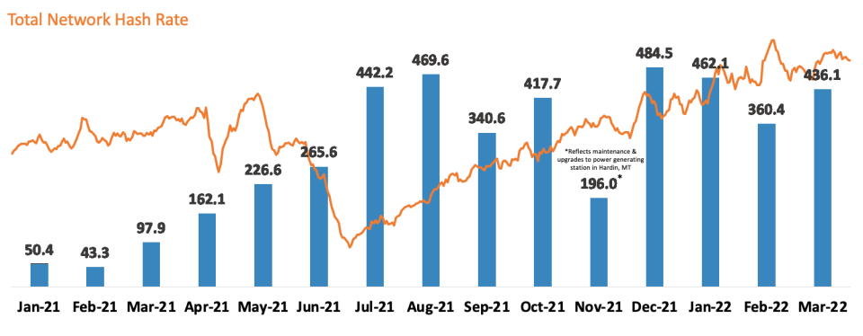 Marathon Digital Holdings, Inc.