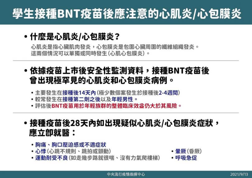 BNT疫苗接種後，可能出現心肌炎副作用。（圖／指揮中心提供）