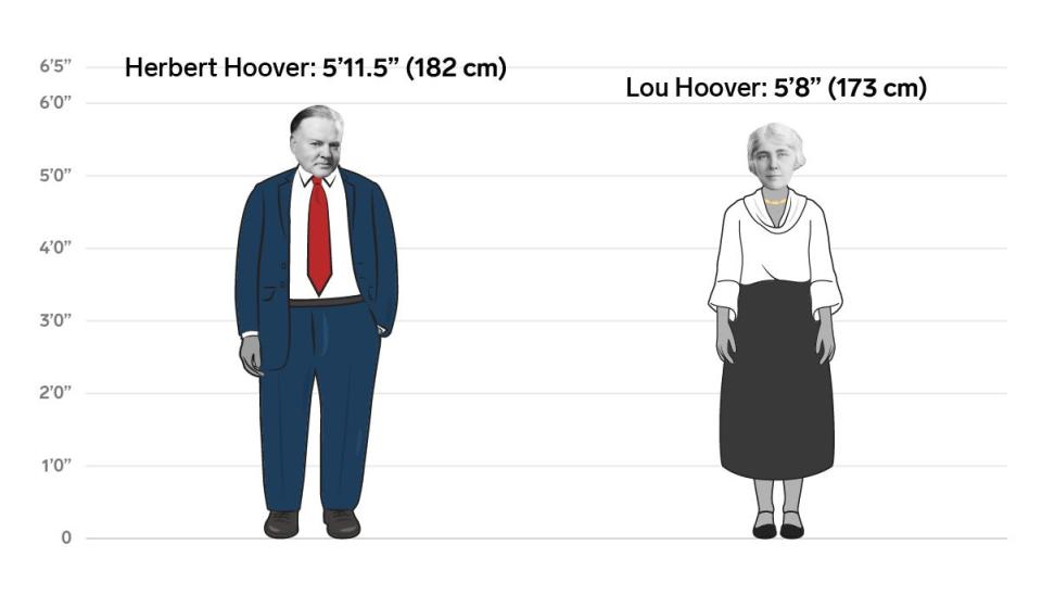 31 herbert lou hoover