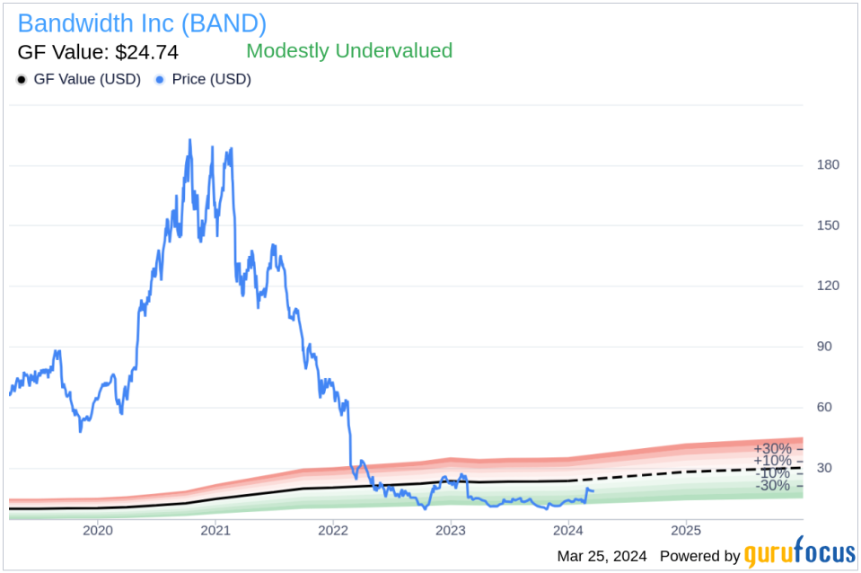 Bandwidth Inc (BAND) COO Anthony Bartolo Sells 7,798 Shares