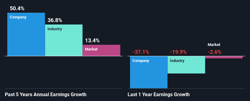 past-earnings-growth