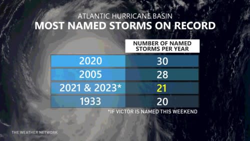 Atlantic names