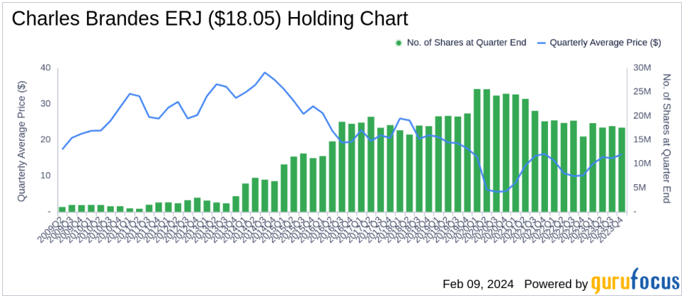 Brandes Investment Bolsters Portfolio with a Strategic Emphasis on Corteva Inc