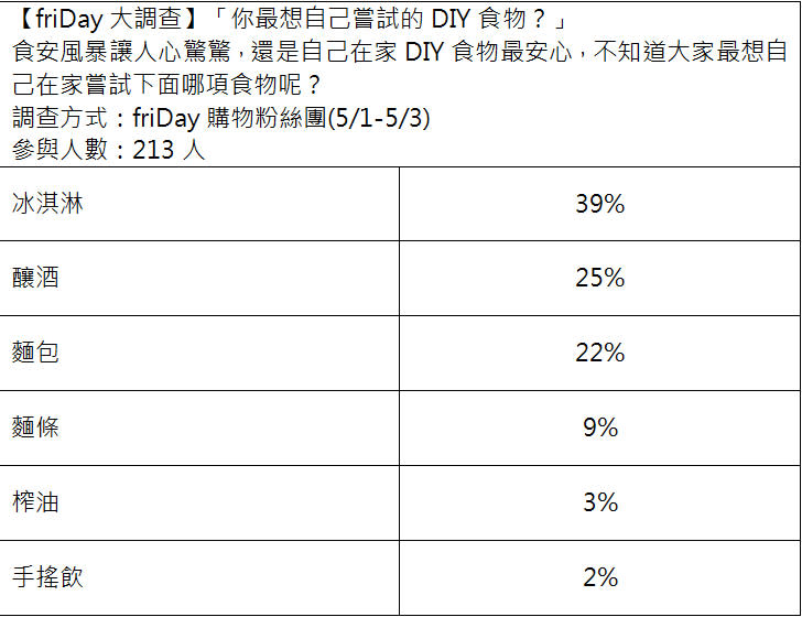 【好康特報】點擊觀看食安大調查 還能抽LINE行動電源！