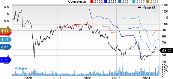 Hasbro, Inc. Price and Consensus