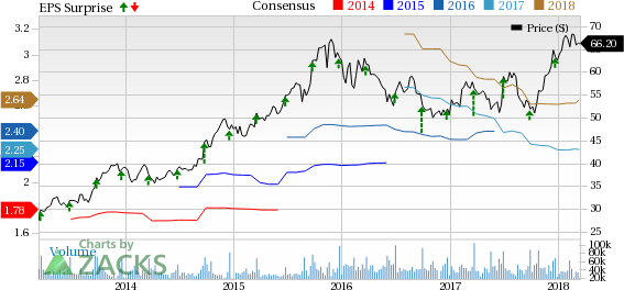 Soft sales in North America and strained margins are concerning NIKE (NKE) for a while now. This is likely to continue weighing on earnings in the third quarter.