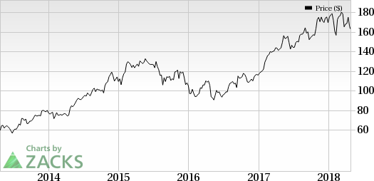 Nielsen (NLSN) first-quarter results are likely to be driven by strengthening product portfolio and strategic partnerships.