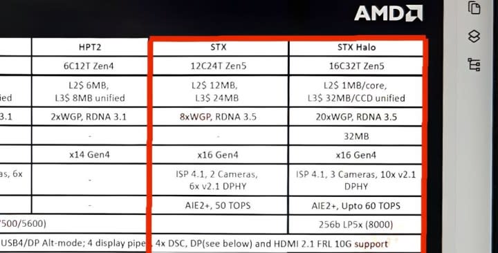 Specs for AMD Zen 5 Strix Point and Strix Halo.