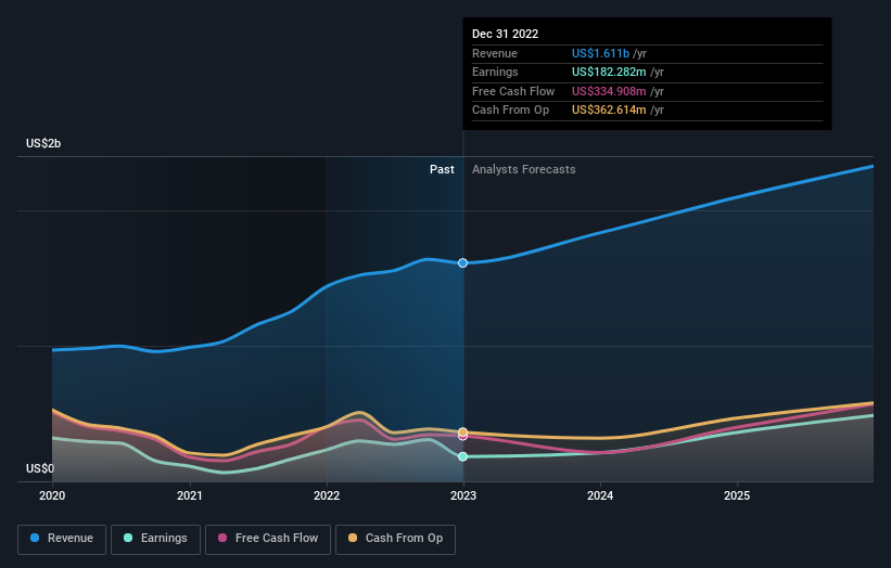 earnings-and-revenue-growth