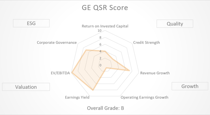 GE - QSR Score Graph Aug 2020