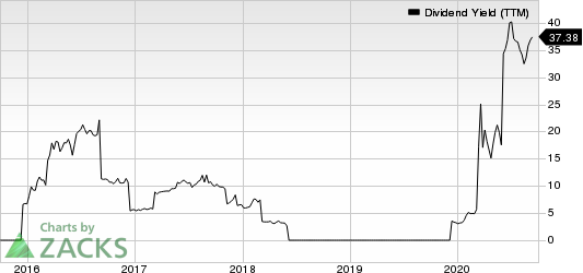 Frontline Ltd. Dividend Yield (TTM)