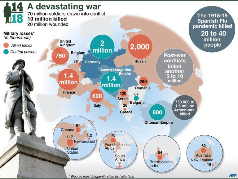 Map showing estimated military losses from World War One, deaths caused by the Spanish flu pandemic and post-war conflicts