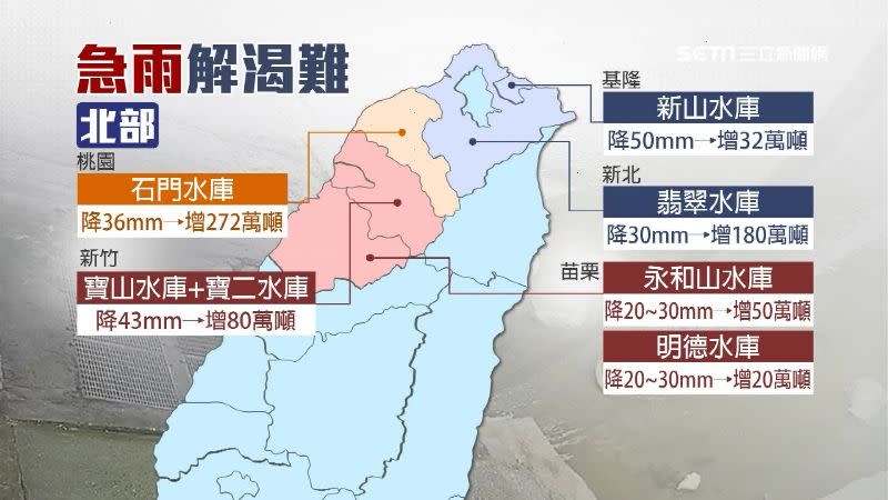 各地降雨量不一，中部降雨量預估可用3-5日。