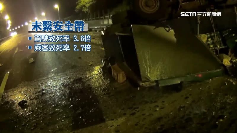 車禍中駕駛未繫安全帶的致死率是有繫安全帶的3.6倍。