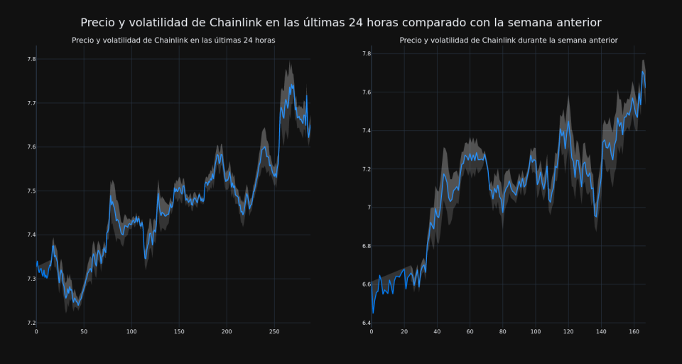 price_chart