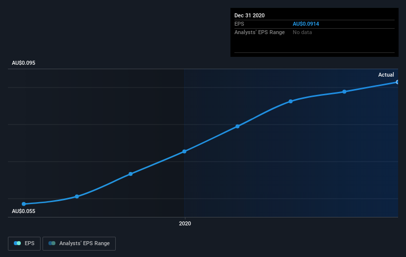 earnings-per-share-growth