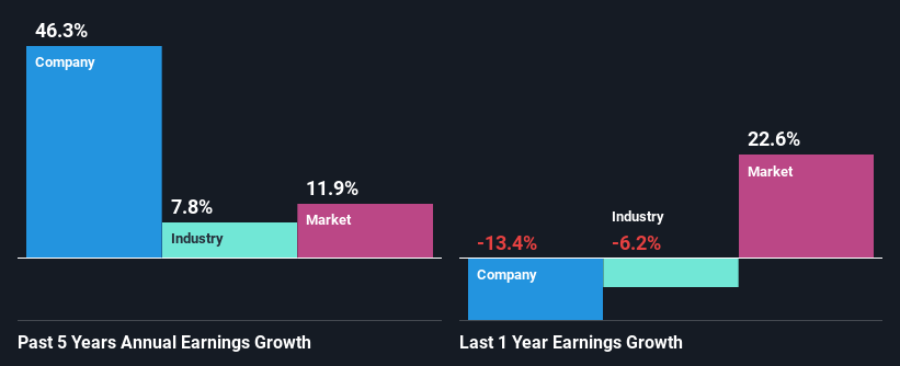 past-earnings-growth