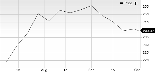 Automatic Data Processing, Inc. Price