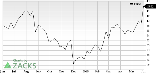 Momo (MOMO) was a big mover last session, as the company saw its shares rise nearly 7% on the day.