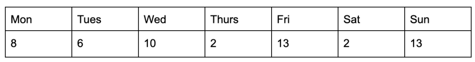 Week 23 NBA Games played.  (Photo by Dan Titus/Yahoo Sports)