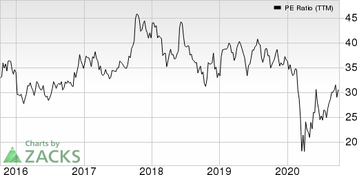 General Motors Company PE Ratio (TTM)