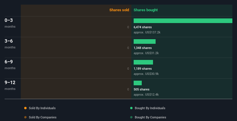 insider-trading-volume