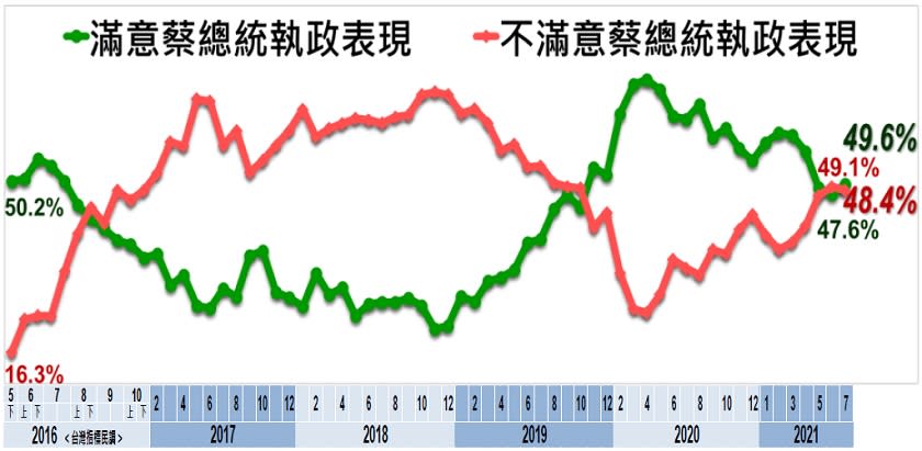  圖：美麗島電子報