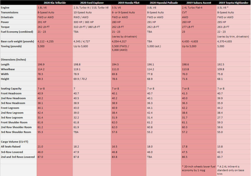 2020 Kia Telluride Specs Comparison