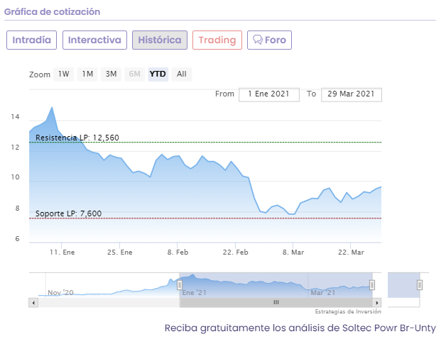 Análisis cotización Soltec