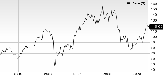 CONMED Corporation Price