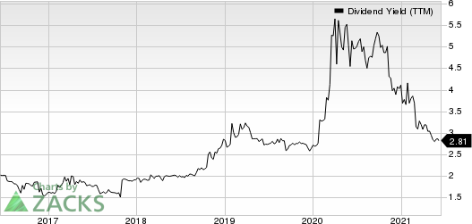 Orrstown Financial Services Inc Dividend Yield (TTM)