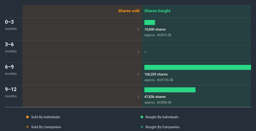 insider-trading-volume