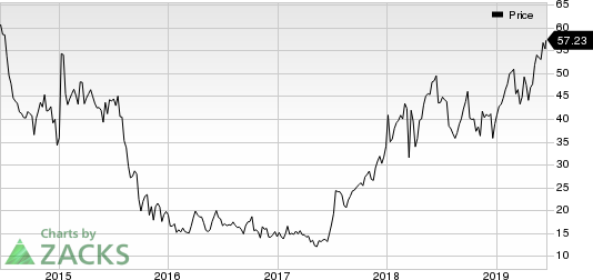 Arena Pharmaceuticals, Inc. Price