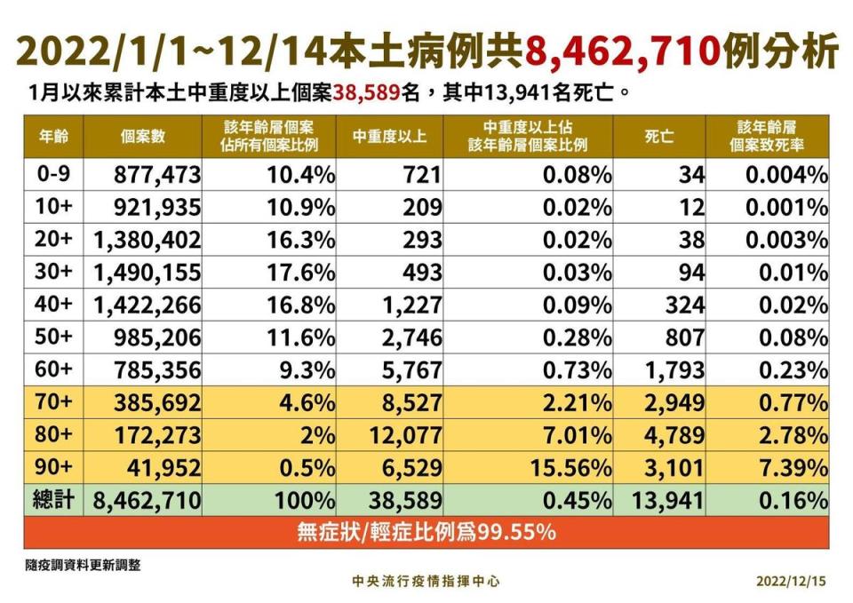 指揮中心說明最新疫情狀況。（指揮中心提供）