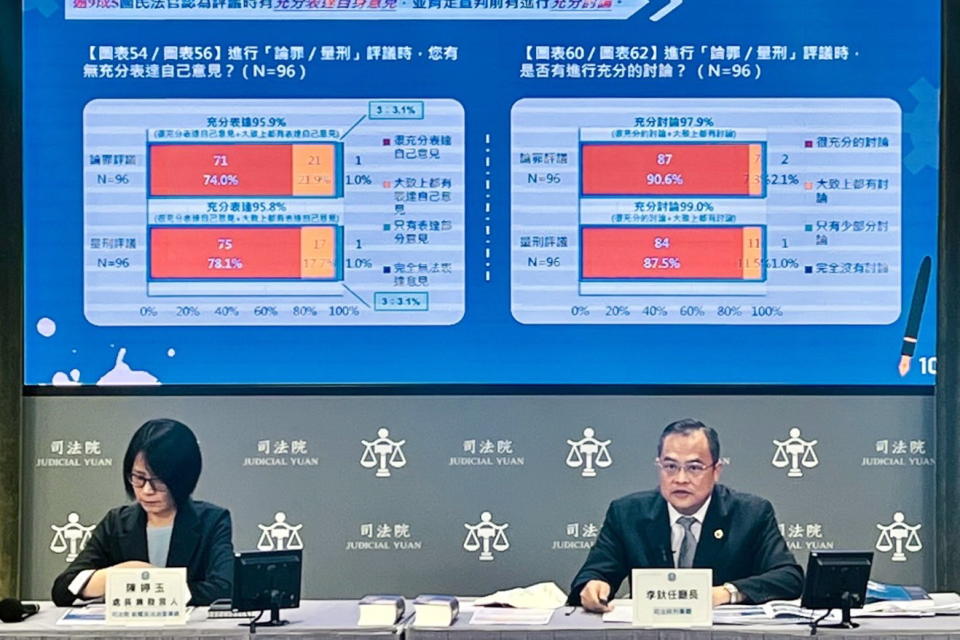 國民法官首年統計　40至49歲人數最多 227