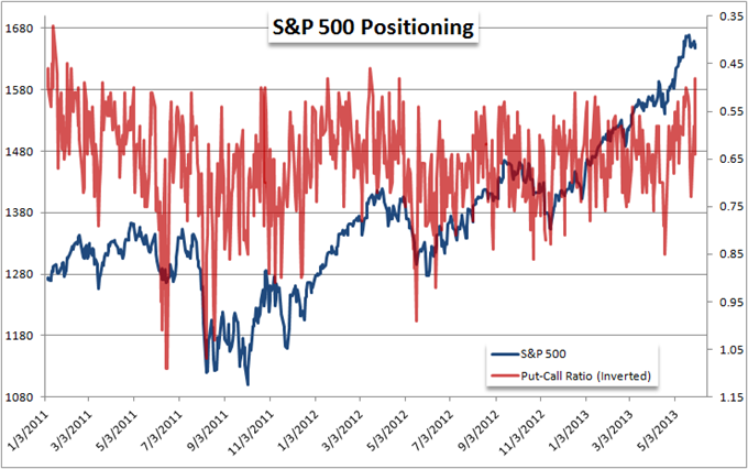 Which_is_More_Overbought_US_Dollar_or_SP_500_body_Picture_10.png, Which is More Overbought: US Dollar or S&P 500?