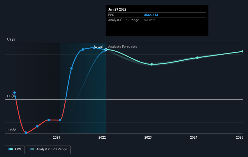 earnings-per-share-growth