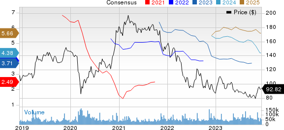 The Walt Disney Company Price and Consensus