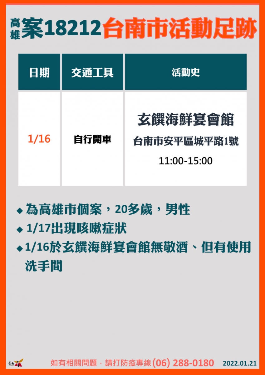 台南婚宴確診男隱匿足跡，雲林新婚夫婦返家馬上被隔離 /圖取自台南市衛生局，李光揚翻攝