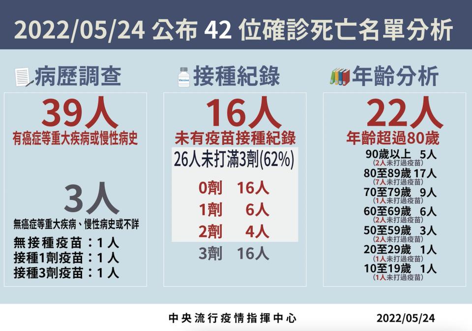 截圖 2022 05 24 下午2.09.43