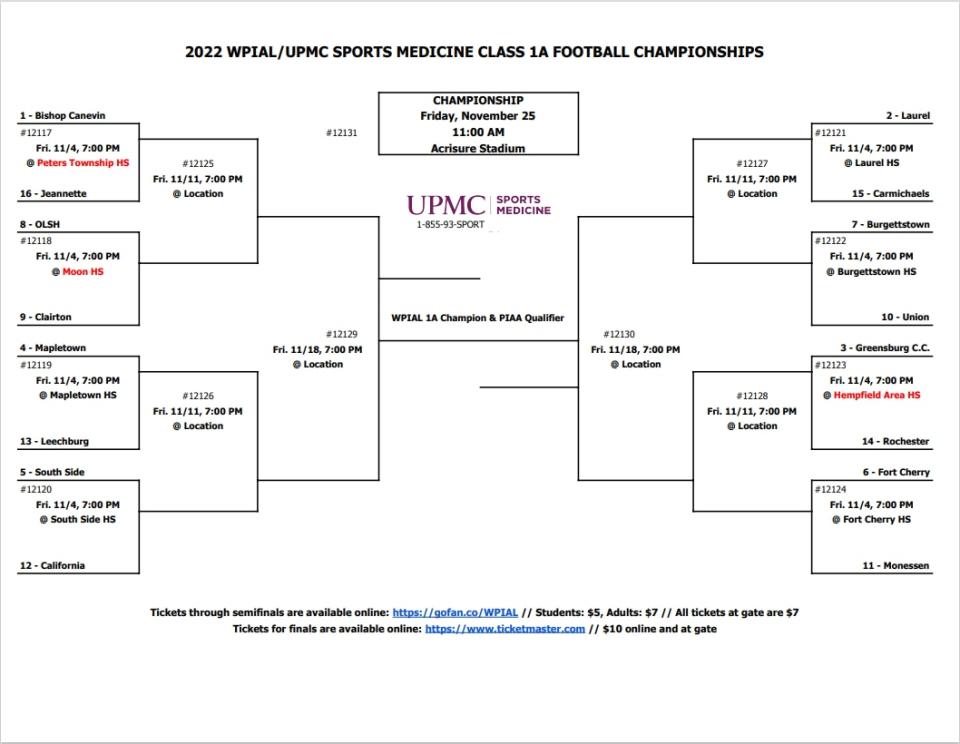 The playoff pairings are set in the six classes of the WPIAL. They were announced Saturday afternoon on the TribLive High School Sports Network.