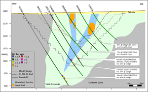 Section through Clouds East showing extension of high grade shoot in OKD322 and previous pit shell